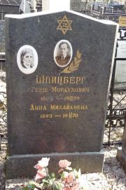 Шпицберг Герш Мордухович, Москва, Востряковское кладбище